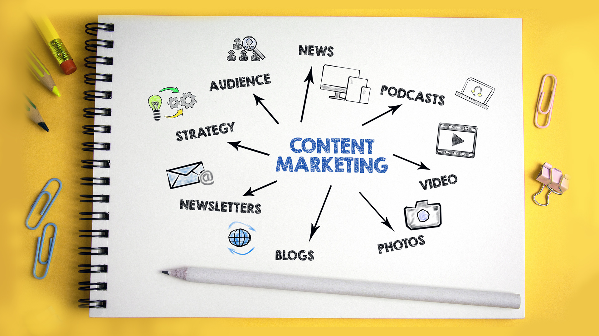 The Ultimate Guide to Content Marketing for 2025:  Strategies That Actually Work