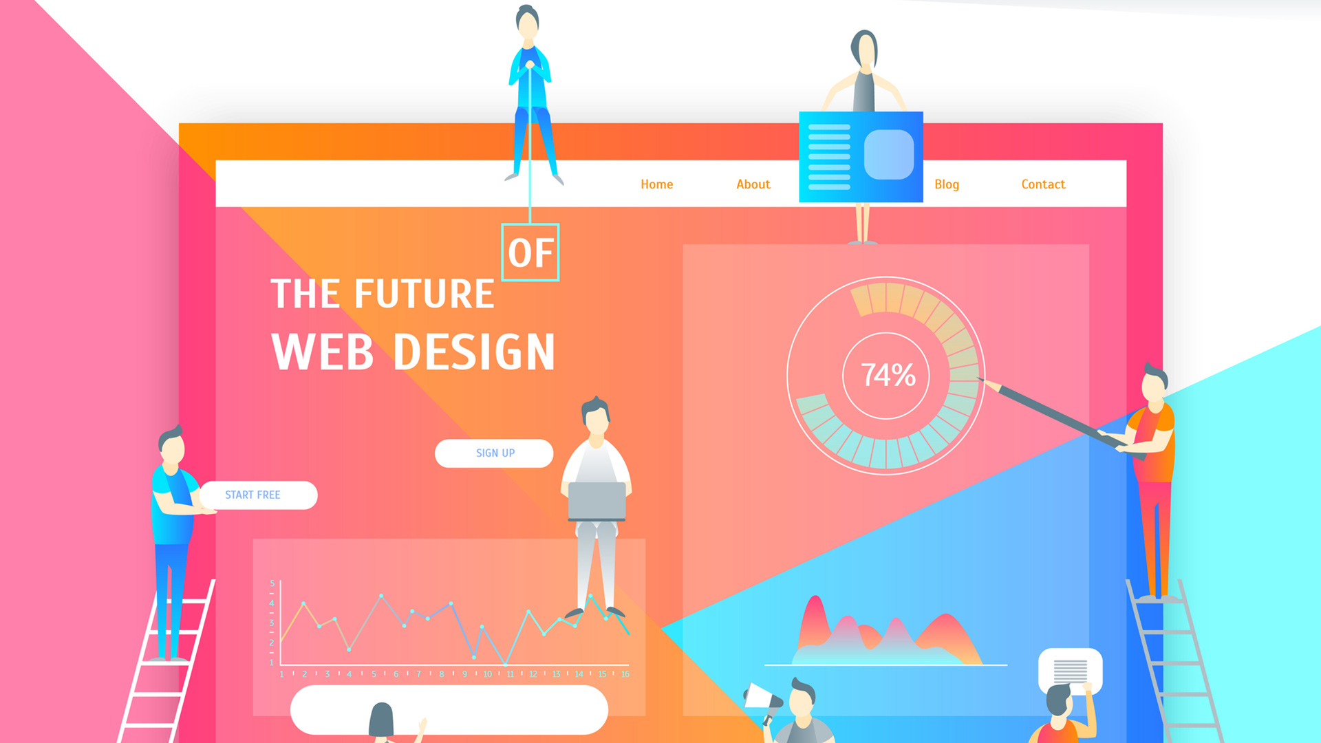 Future-Ready Website Design & Development: Creating Responsive, User-Centric Digital Experiences in 2025